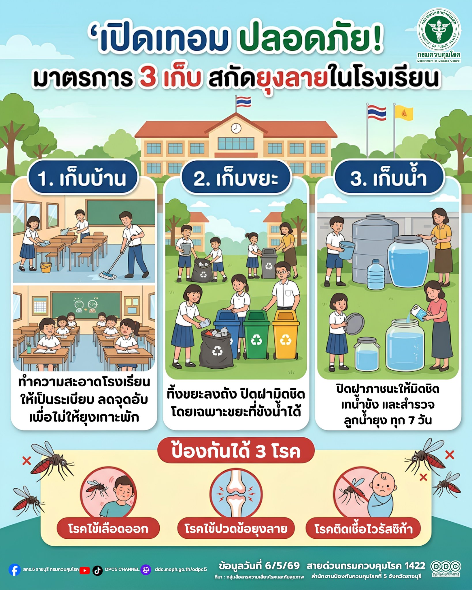 จังหวัดตรัง  คุมเข้มสถานการณ์โรคไข้เลือดออกช่วงเปิดเทอม (พฤษภาคม-สิงหาคม) ปี 2569 เพื่อให้เปิดเทอมปลอดภัย  เดินหน้าสกัดยุงลายด้วยมาตรการ "3 เก็บ"