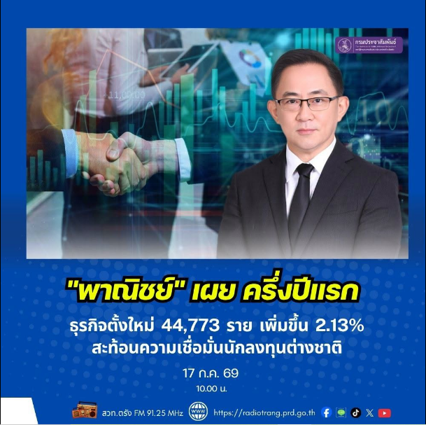 &ldquo;พาณิชย์&rdquo; เผย ครึ่งปีแรก ธุรกิจตั้งใหม่ 44,773 ราย เพิ่มขึ้น 2.13% สะท้อนความเชื่อมั่นนักลงทุนต่างชาติ