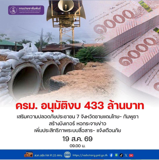 ครม. อนุมัติงบ 433 ล้าน เสริมความปลอดภัยประชาชน 7 จังหวัดชายแดนไทย&ndash;กัมพูชา สร้างบังเกอร์ หอกระจายข่าว เพิ่มประสิทธิภาพระบบสื่อสาร-แจ้งเตือนภัย